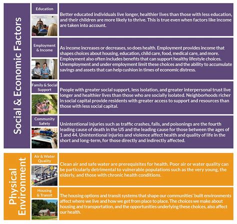 quality improvement rural areas